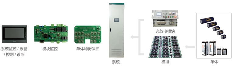 集星超级电容器储能系统组成