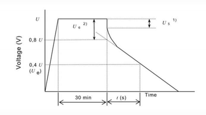图表：电容器端电压特性
