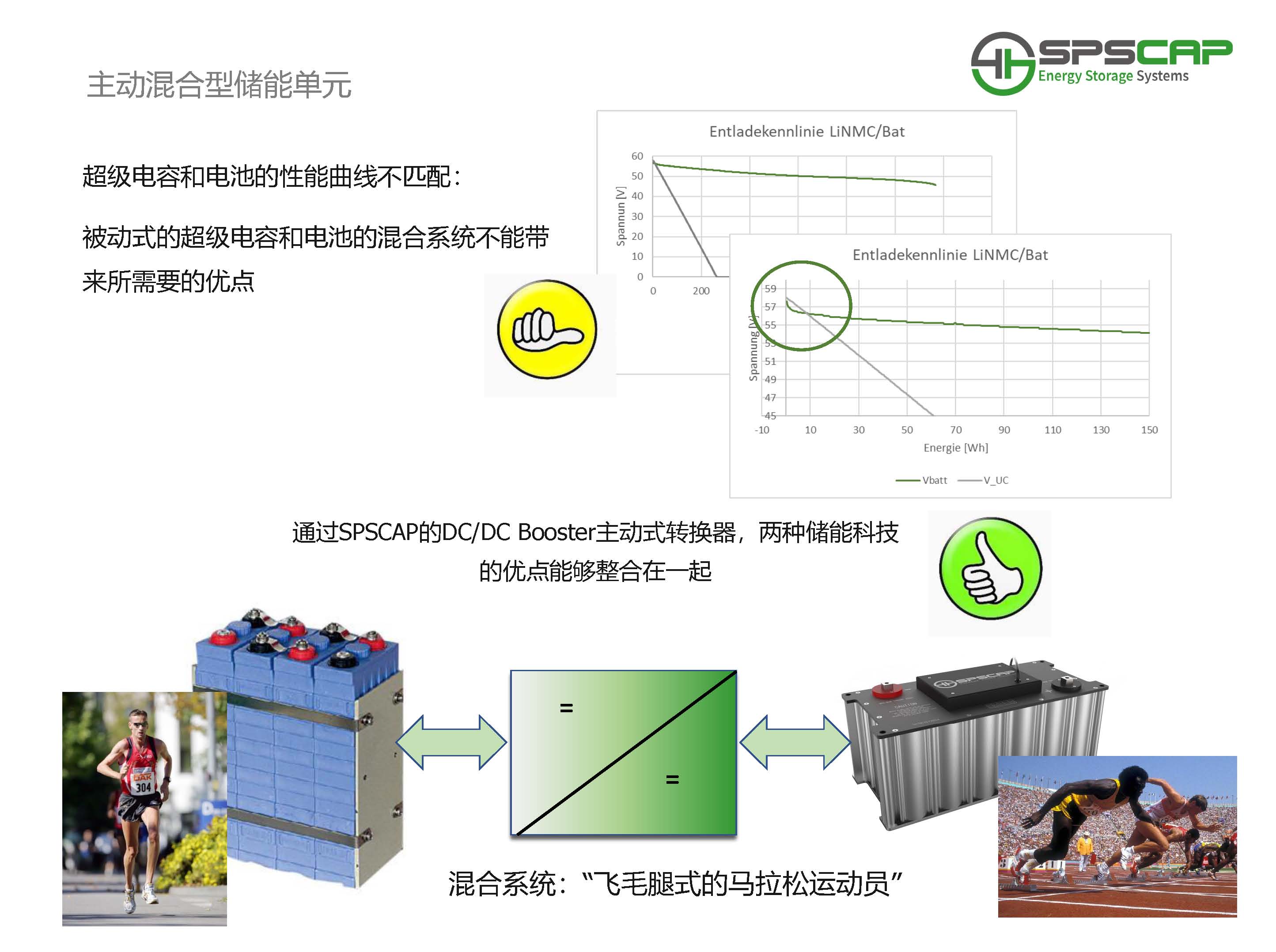 超级电容+电池主动混合型储能单元