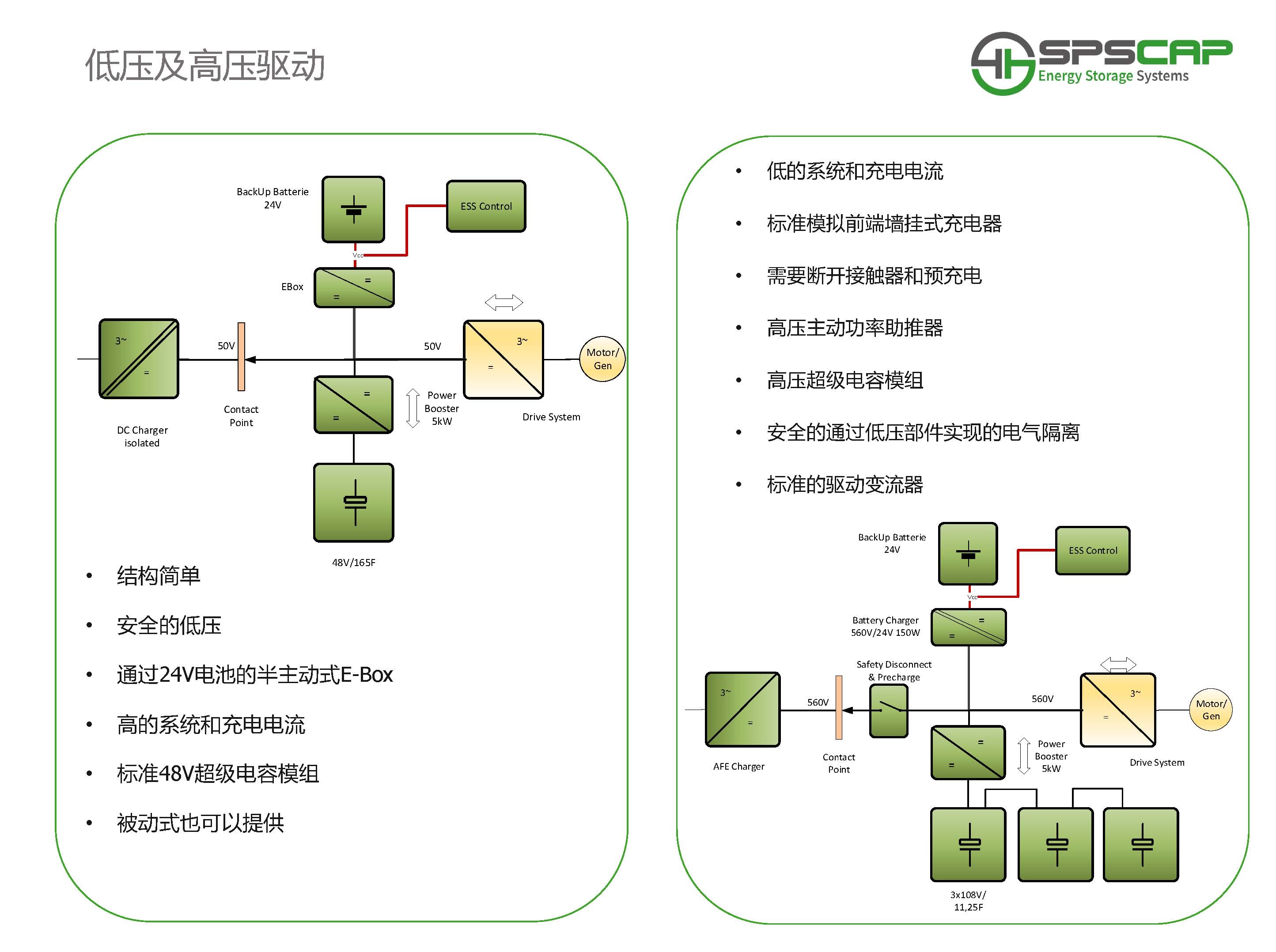 超级电容储能系统在AGV中的应用：低压及高压驱动