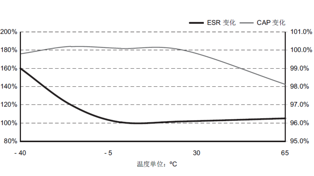 超级电容器放电曲线